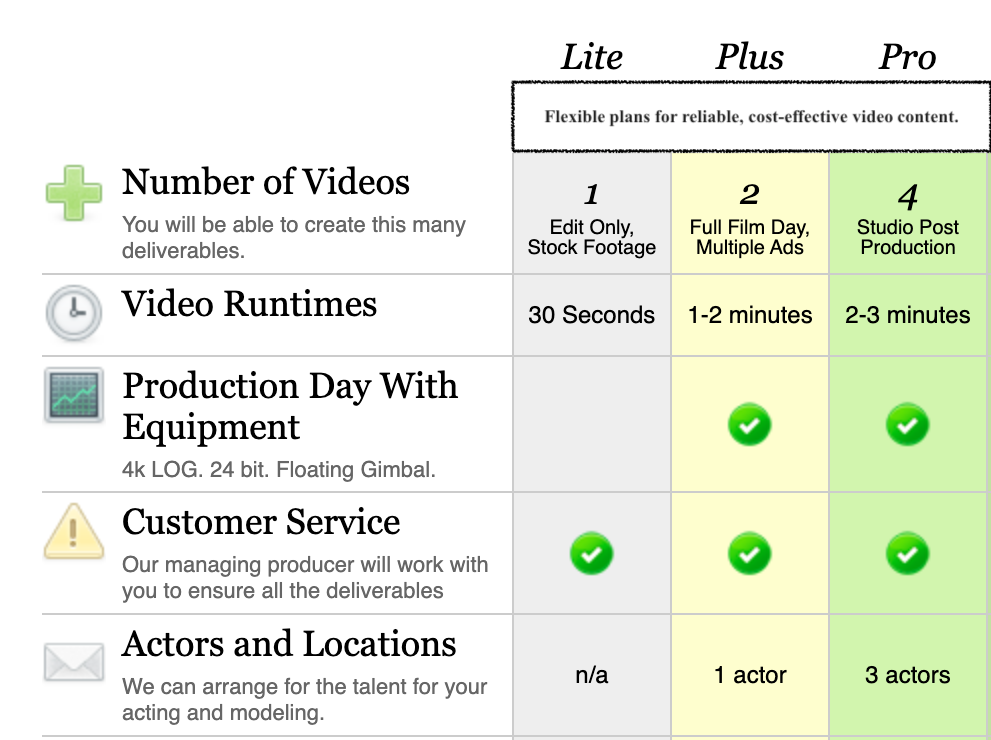 **Alt text:** A comparison chart shows three video production plans—Lite, Plus, and Pro—differing in the number of videos, video runtimes, production equipment, customer service, and included actors.