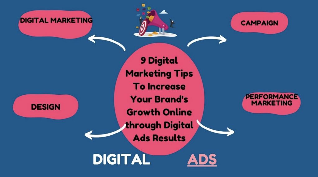 A digital marketing graphic with a central oval listing "9 Digital Marketing Tips to Increase Your Brand's Growth Online through Digital Ads Results" surrounded by four pink ovals labeled "Digital Marketing," "Campaign," "Performance Marketing," and "Design."