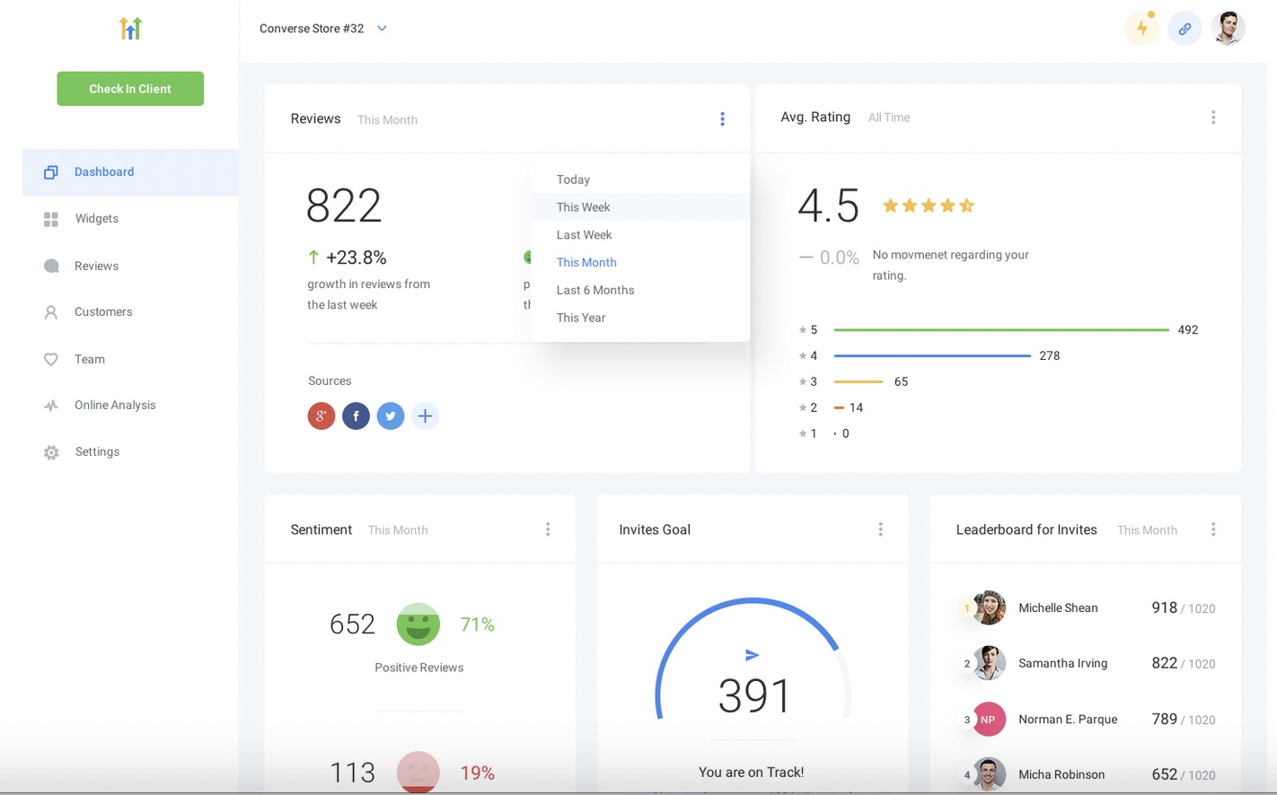 A dashboard displays business analytics, including reviews, average ratings, sentiment analysis, and a leaderboard for invites.