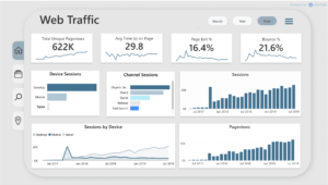 **Alt text:** A web traffic dashboard displaying total unique pageviews, average time on page, page exit rate, bounce rate, device and channel sessions, and session trends from July 2017 to July 2019.