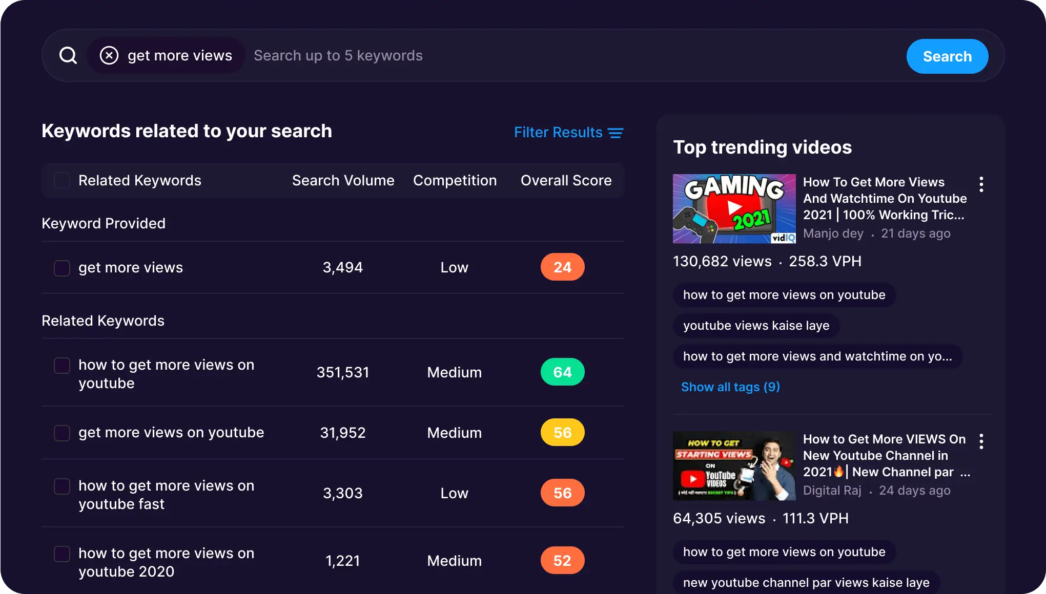 A search results page displaying keywords related to "get more views" with various search volumes, competition levels, and overall scores, alongside top trending YouTube videos.