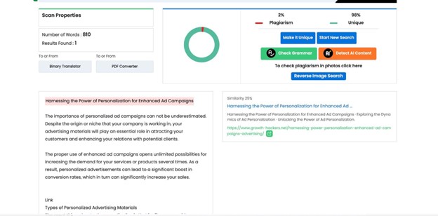 A plagiarism detection tool shows a document with 810 words, 2% plagiarism, and 98% uniqueness, featuring the title "Harnessing the Power of Personalization for Enhanced Ad Campaigns."