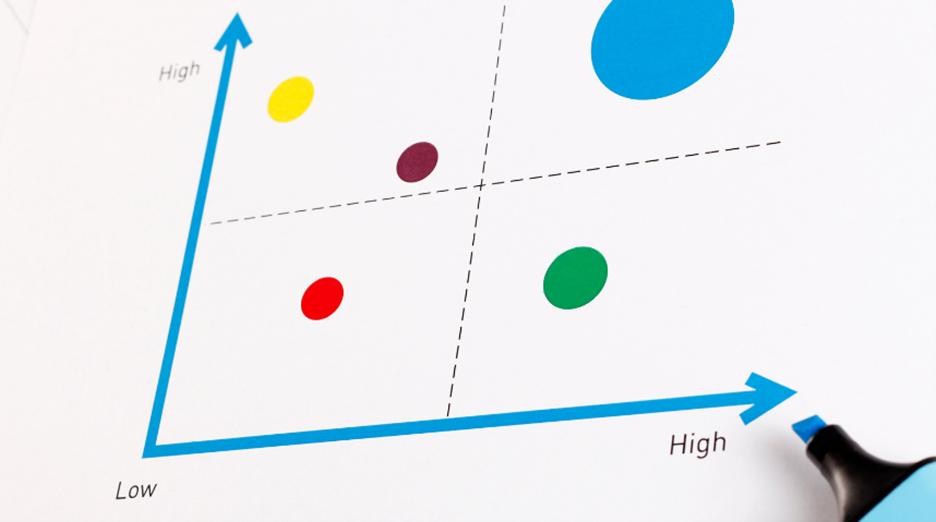 A graph with two axes labeled "Low" to "High" showing five colored circles of varying sizes in different quadrants, with a blue marker nearby.