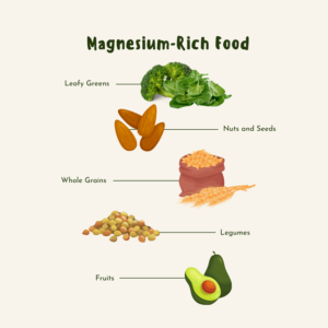 Illustration of various magnesium-rich foods including leafy greens, nuts and seeds, whole grains, legumes, and fruits.