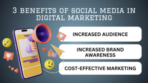 **Alt Text:** An illustration of a smartphone with a megaphone, surrounded by social media icons, highlighting three benefits of social media in digital marketing: increased audience, increased brand awareness, and cost-effective marketing.