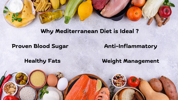 "Various Mediterranean food items like fruits, vegetables, seafood, and cheeses arranged around text explaining the benefits of the Mediterranean diet, including blood sugar control and weight management."