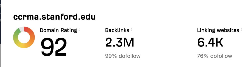 **Alt text:** The image shows the domain rating metrics for ccrma.stanford.edu with a domain rating of 92, 2.3 million backlinks (99% dofollow), and 6.4K linking websites (76% dofollow).