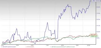 **Alt text:** A line graph showing three fluctuating data lines, with one in blue increasing sharply higher towards the right and two others, in red and green, remaining relatively stable.