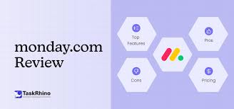 A graphic titled "monday.com Review" with hexagons labeled "Top Features," "Pros," "Cons," "Price," and "Pricing" surrounding the monday.com logo.