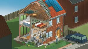 **Alt Text:** A cutaway diagram of a two-story house with various rooms and features, including solar panels on the roof, depicting different activities inside.