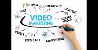 A diagram with "Video Marketing" in the center, surrounded by related terms like user, idea, creativity, content, social media, advertising, feedback, and result, with arrows pointing to each.