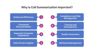 **Alt Text:** The image lists eight reasons why call summarization is important, including enhanced efficiency, consistent documentation, improved customer experience, data-driven insights, compliance and risk management, training and development, quality assurance, and workload management.